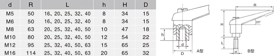 歐拓定制內波紋手輪,背波紋手輪,橢圓拉手,膠木拉手,方形拉手